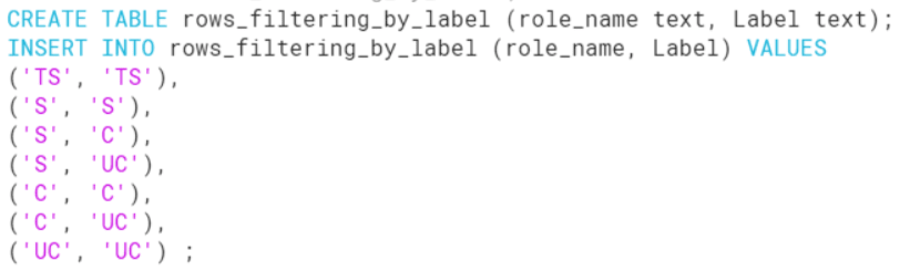 Snowflake Security: Configuration